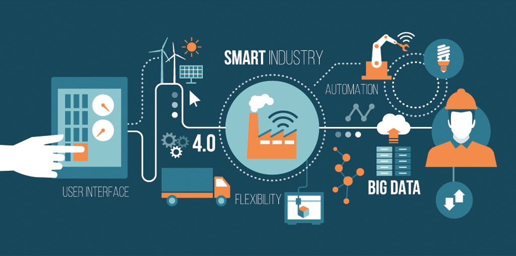 IOT là gì? Bạn được hưởng lợi gì từ nó?