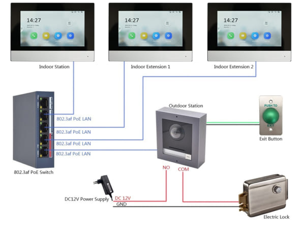 Hướng dẫn cấu hình chuông cửa IP HIK
